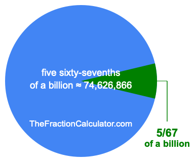 What is 5/67 of a billion?