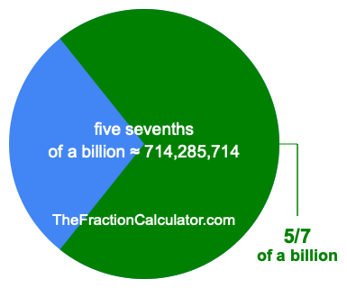 What is 5/7 of a billion?