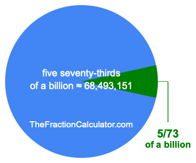 What is 5/73 of a billion?