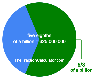 What is 5/8 of a billion?