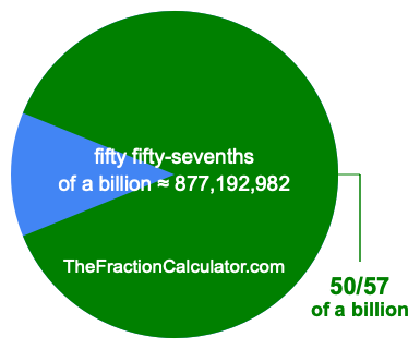 What is 50/57 of a billion?