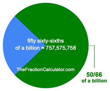 What is 50/66 of a billion?