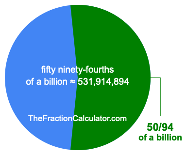 What is 50/94 of a billion?