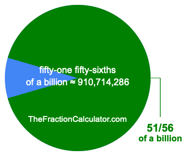 What is 51/56 of a billion?