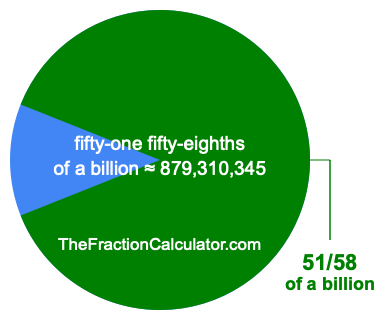 What is 51/58 of a billion?