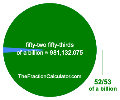 What is 52/53 of a billion?