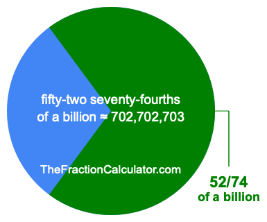What is 52/74 of a billion?