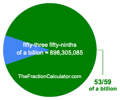 What is 53/59 of a billion?