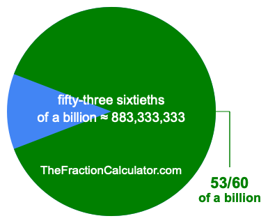 What is 53/60 of a billion?