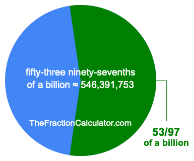 What is 53/97 of a billion?
