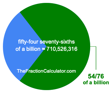 What is 54/76 of a billion?