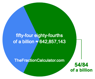 What is 54/84 of a billion?