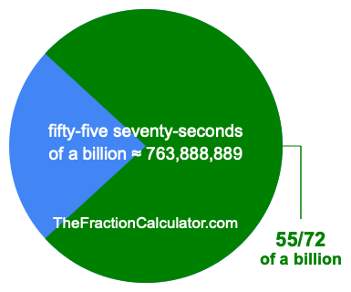 What is 55/72 of a billion?