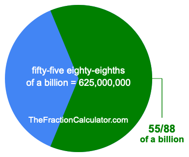 What is 55/88 of a billion?