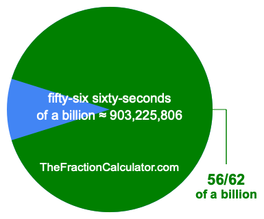What is 56/62 of a billion?