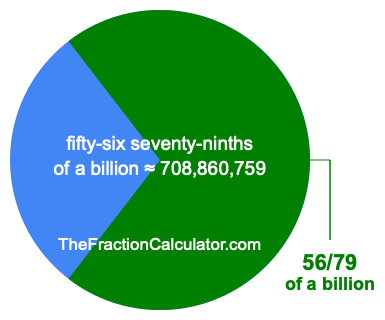 What is 56/79 of a billion?