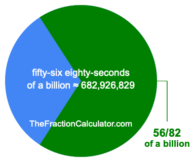What is 56/82 of a billion?