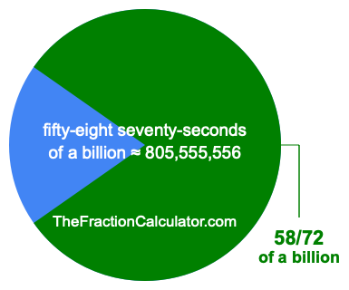 What is 58/72 of a billion?