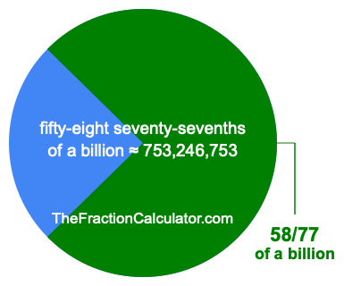 What is 58/77 of a billion?