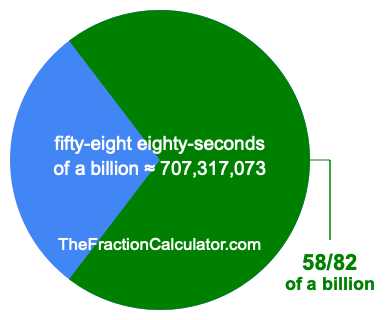 What is 58/82 of a billion?
