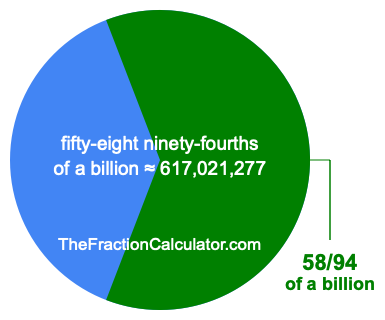 What is 58/94 of a billion?