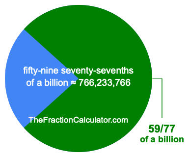 What is 59/77 of a billion?