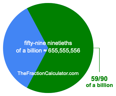 What is 59/90 of a billion?