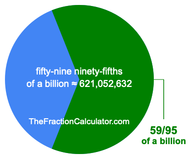 What is 59/95 of a billion?