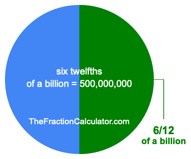 What is 6/12 of a billion?