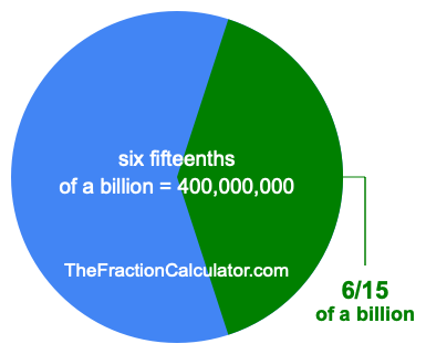 What is 6/15 of a billion?