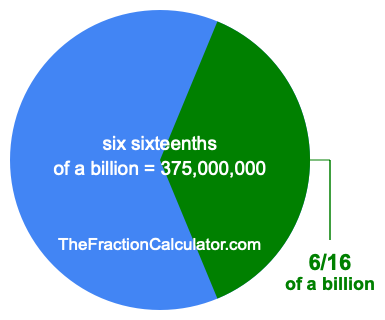 What is 6/16 of a billion?