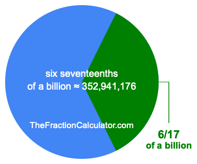 What is 6/17 of a billion?