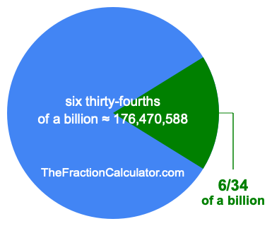 What is 6/34 of a billion?