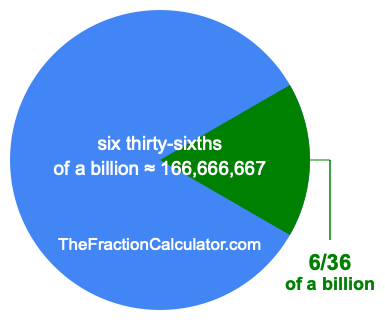 What is 6/36 of a billion?
