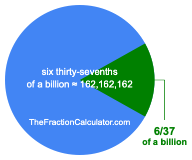 What is 6/37 of a billion?
