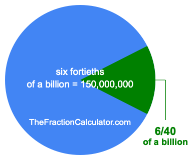 What is 6/40 of a billion?