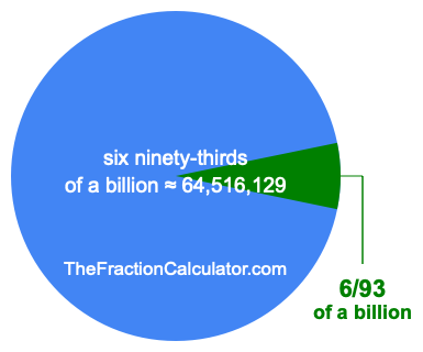 What is 6/93 of a billion?