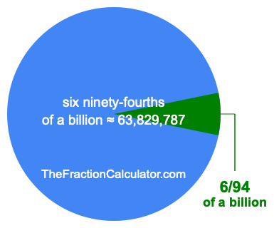 What is 6/94 of a billion?
