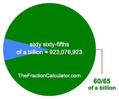 What is 60/65 of a billion?
