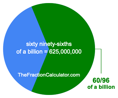 What is 60/96 of a billion?