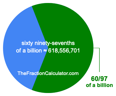 What is 60/97 of a billion?