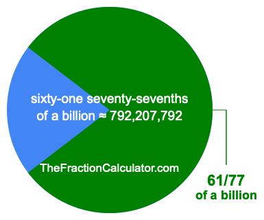 What is 61/77 of a billion?
