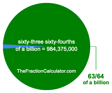 What is 63/64 of a billion?