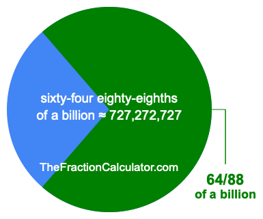 What is 64/88 of a billion?