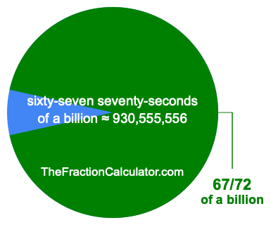What is 67/72 of a billion?