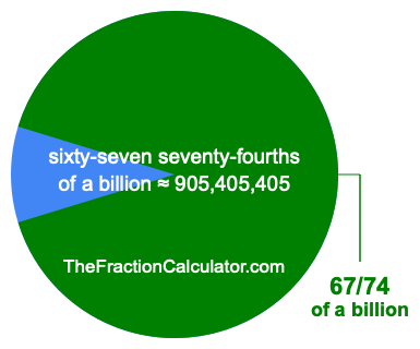 What is 67/74 of a billion?