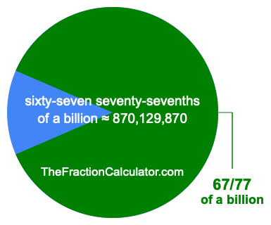 What is 67/77 of a billion?