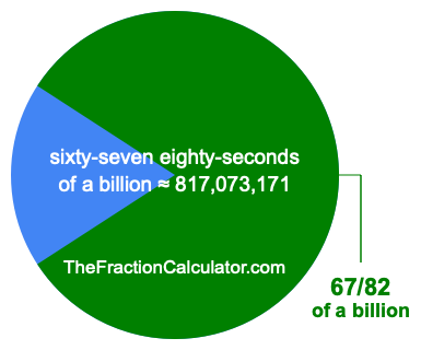 What is 67/82 of a billion?