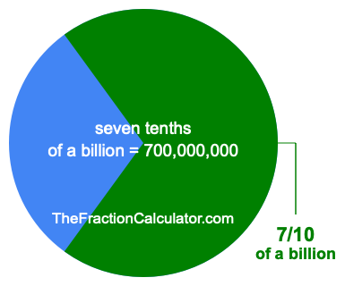What is 7/10 of a billion?