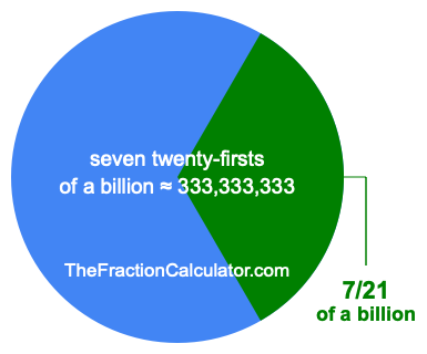 What is 7/21 of a billion?
